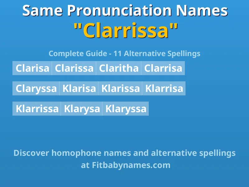 Infographic: Clarrissa same pronunciation names, similar names, and homophone names