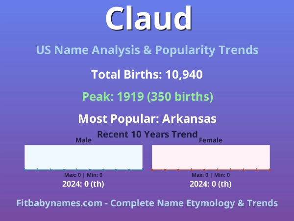 Infographic: Claud name meaning, origin, and popularity trends in the United States (US baby name analysis chart)