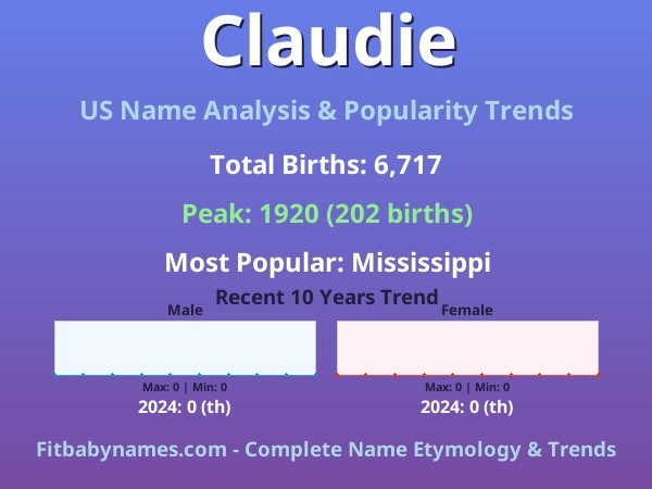 Infographic: Claudie name meaning, origin, and popularity trends in the United States (US baby name analysis chart)