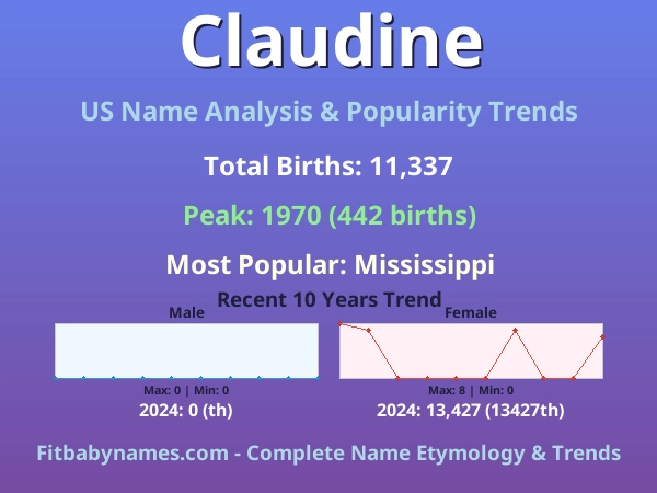 Infographic: Claudine name meaning, origin, and popularity trends in the United States (US baby name analysis chart)