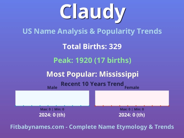 Infographic: Claudy name meaning, origin, and popularity trends in the United States (US baby name analysis chart)