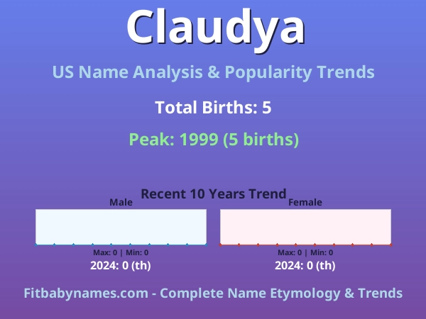 Infographic: Claudya name meaning, origin, and popularity trends in the United States (US baby name analysis chart)