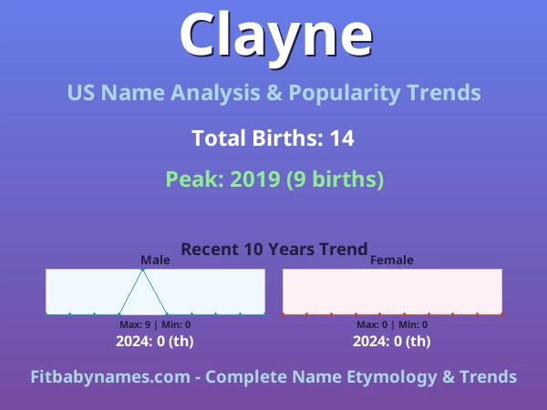 Infographic: Clayne name meaning, origin, and popularity trends in the United States (US baby name analysis chart)
