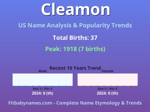 Infographic: Cleamon name meaning, origin, and popularity trends in the United States (US baby name analysis chart)