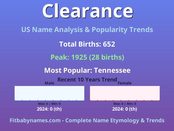 Infographic: Clearance name meaning, origin, and popularity trends in the United States (US baby name analysis chart)