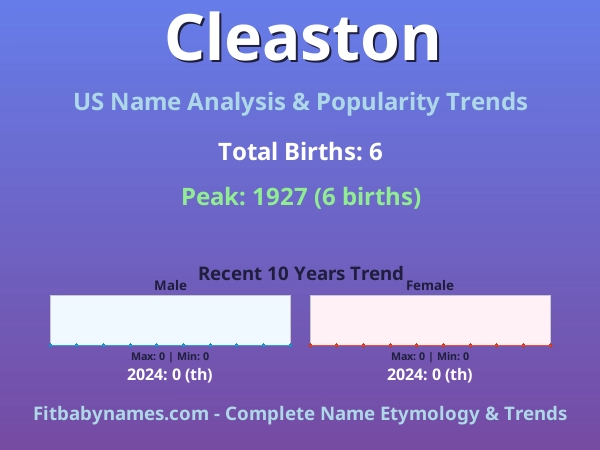 Infographic: Cleaston name meaning, origin, and popularity trends in the United States (US baby name analysis chart)