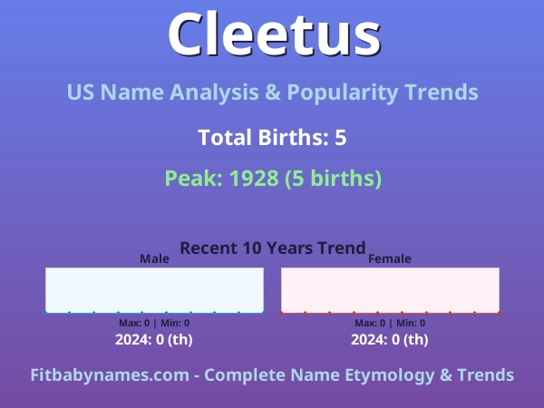 Infographic: Cleetus name meaning, origin, and popularity trends in the United States (US baby name analysis chart)