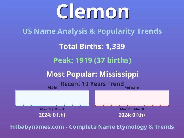 Infographic: Clemon name meaning, origin, and popularity trends in the United States (US baby name analysis chart)