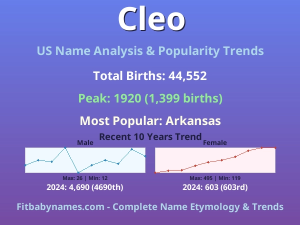 Infographic: Cleo name meaning, origin, and popularity trends in the United States (US baby name analysis chart)