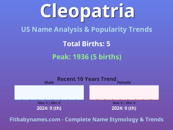 Infographic: Cleopatria name meaning, origin, and popularity trends in the United States (US baby name analysis chart)