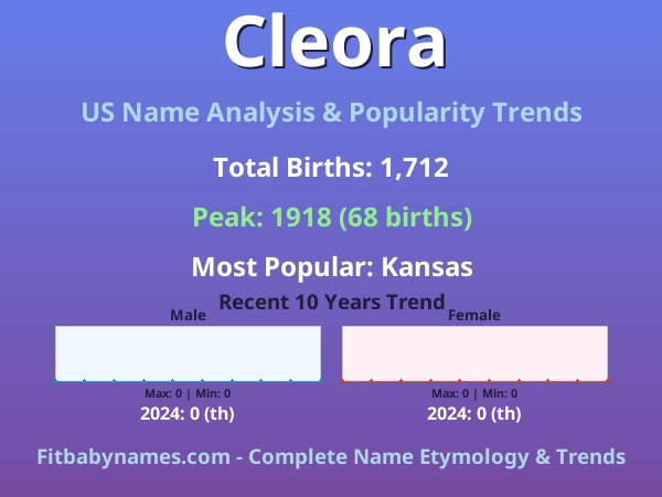 Infographic: Cleora name meaning, origin, and popularity trends in the United States (US baby name analysis chart)