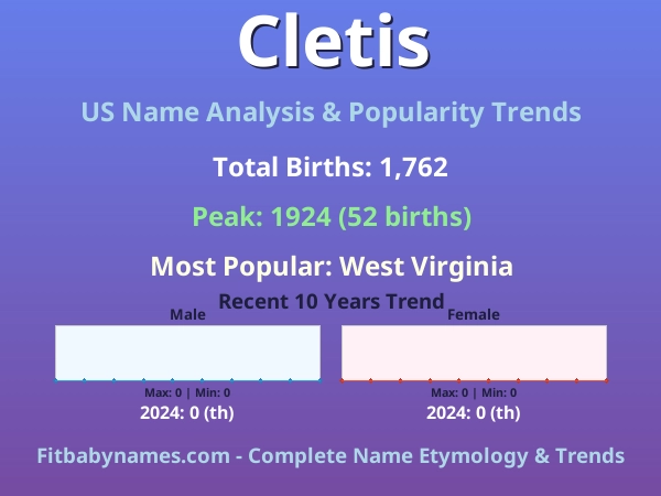 Infographic: Cletis name meaning, origin, and popularity trends in the United States (US baby name analysis chart)