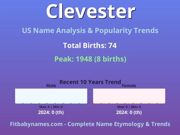 Infographic: Clevester name meaning, origin, and popularity trends in the United States (US baby name analysis chart)