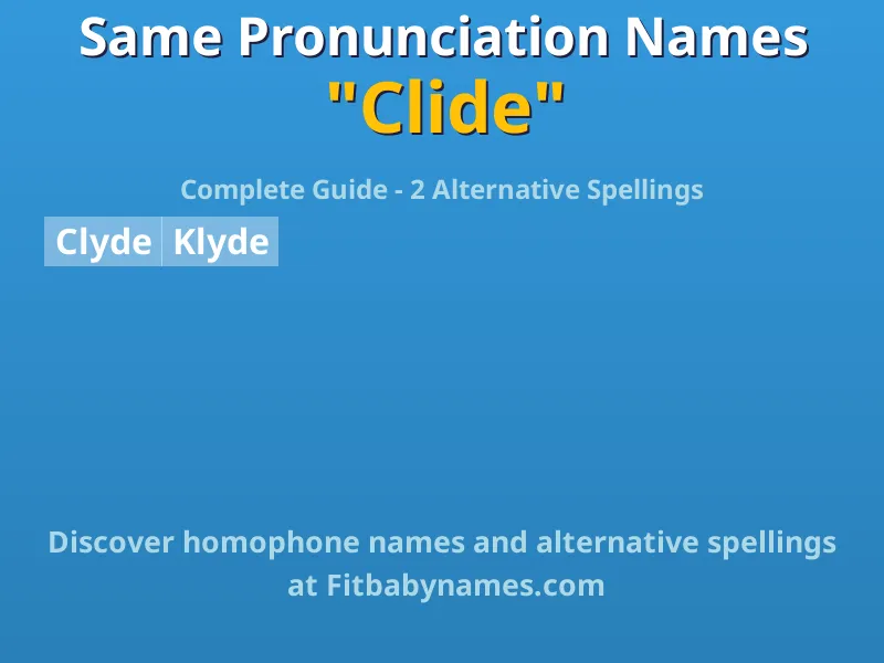 Infographic: Clide same pronunciation names, similar names, and homophone names