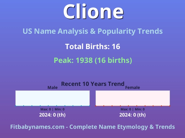 Infographic: Clione name meaning, origin, and popularity trends in the United States (US baby name analysis chart)