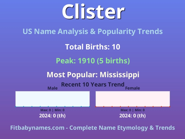 Infographic: Clister name meaning, origin, and popularity trends in the United States (US baby name analysis chart)