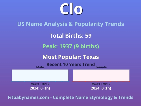 Infographic: Clo name meaning, origin, and popularity trends in the United States (US baby name analysis chart)