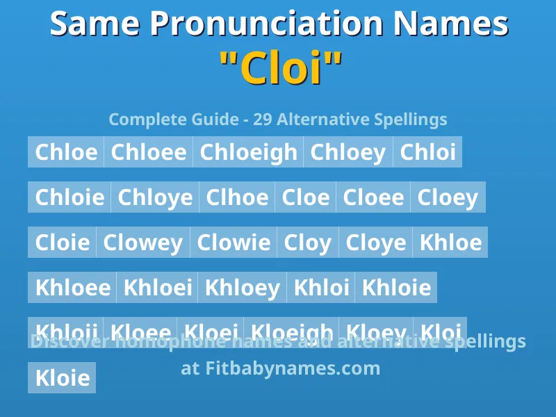 Infographic: Cloi same pronunciation names, similar names, and homophone names