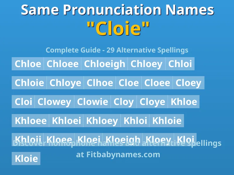 Infographic: Cloie same pronunciation names, similar names, and homophone names