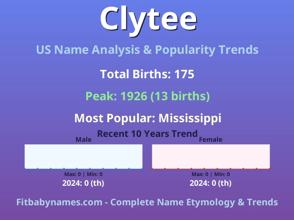 Infographic: Clytee name meaning, origin, and popularity trends in the United States (US baby name analysis chart)