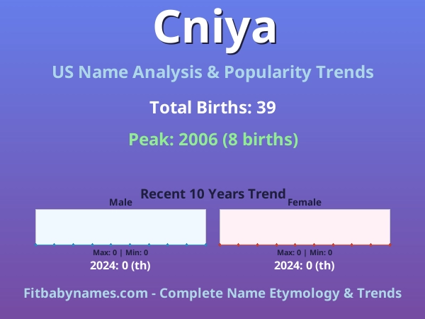 Infographic: Cniya name meaning, origin, and popularity trends in the United States (US baby name analysis chart)