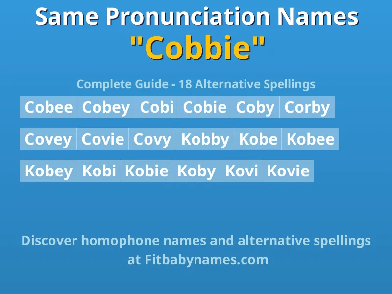 Infographic: Cobbie same pronunciation names, similar names, and homophone names
