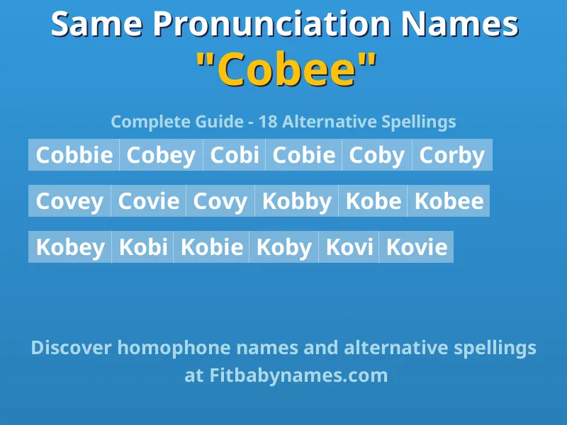 Infographic: Cobee same pronunciation names, similar names, and homophone names