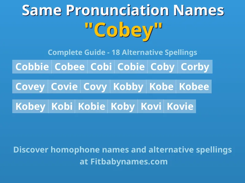 Infographic: Cobey same pronunciation names, similar names, and homophone names