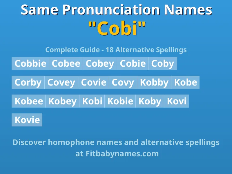 Infographic: Cobi same pronunciation names, similar names, and homophone names