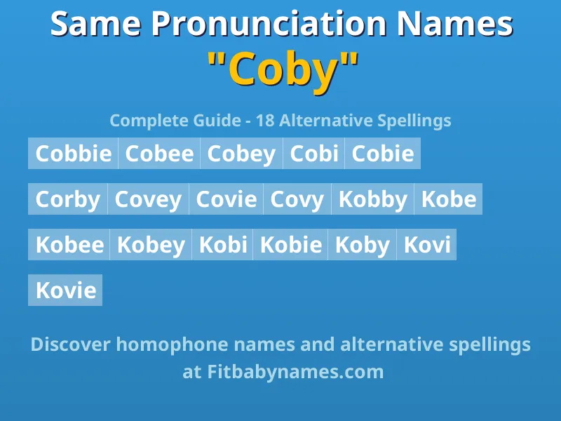 Infographic: Coby same pronunciation names, similar names, and homophone names