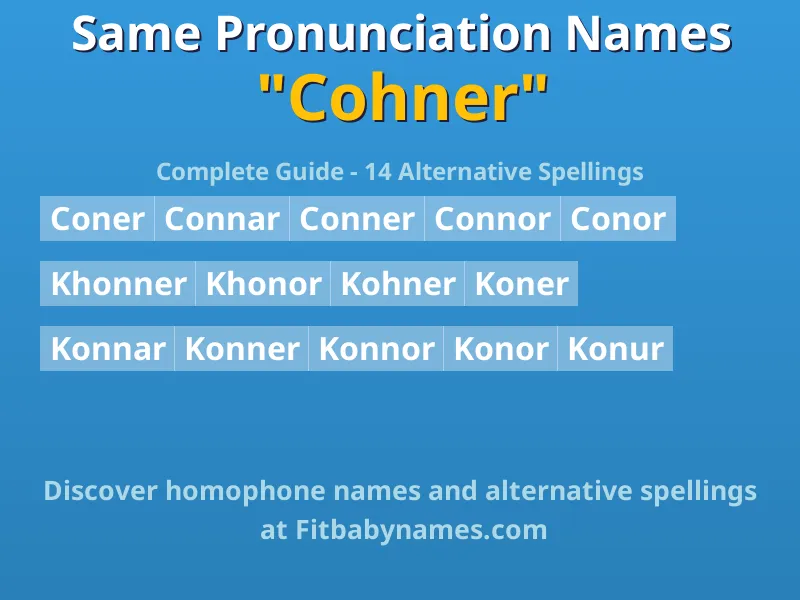 Infographic: Cohner same pronunciation names, similar names, and homophone names
