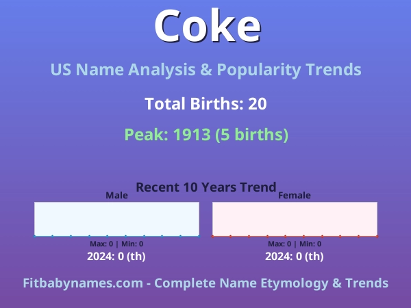 Infographic: Coke name meaning, origin, and popularity trends in the United States (US baby name analysis chart)