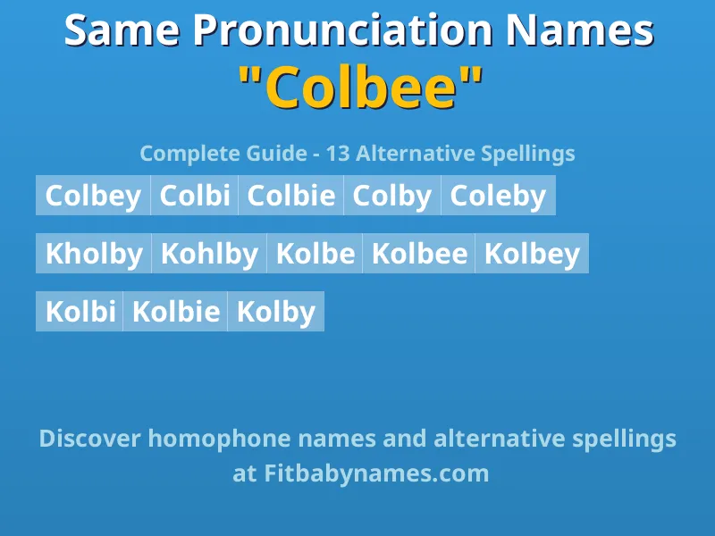 Infographic: Colbee same pronunciation names, similar names, and homophone names