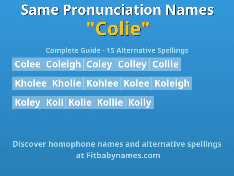 Infographic: Colie same pronunciation names, similar names, and homophone names