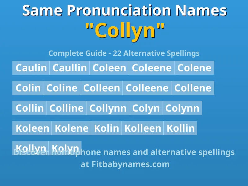 Infographic: Collyn same pronunciation names, similar names, and homophone names