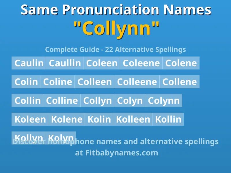 Infographic: Collynn same pronunciation names, similar names, and homophone names
