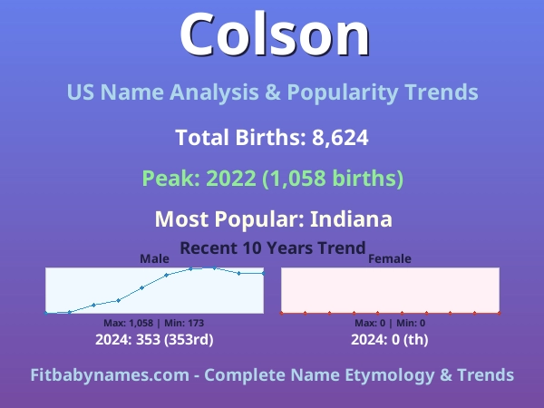 Infographic: Colson name meaning, origin, and popularity trends in the United States (US baby name analysis chart)