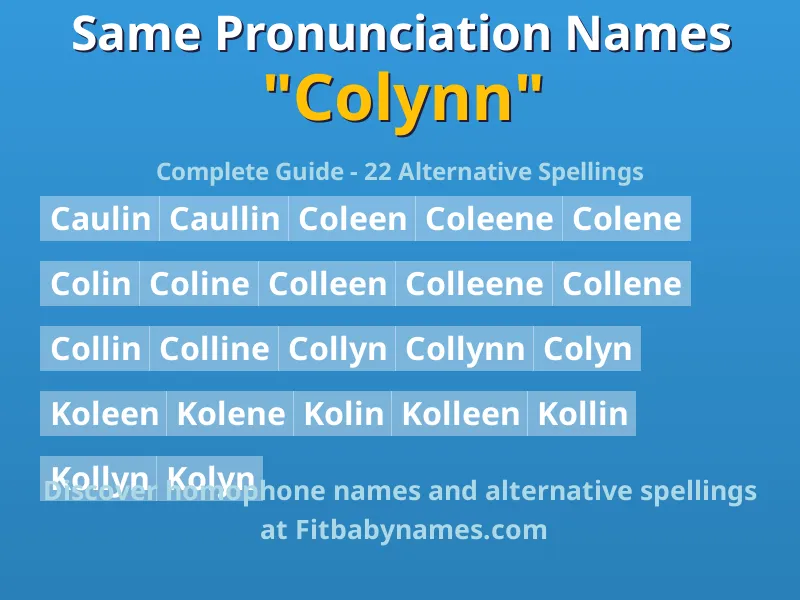 Infographic: Colynn same pronunciation names, similar names, and homophone names