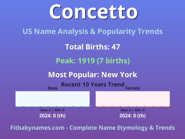 Infographic: Concetto name meaning, origin, and popularity trends in the United States (US baby name analysis chart)