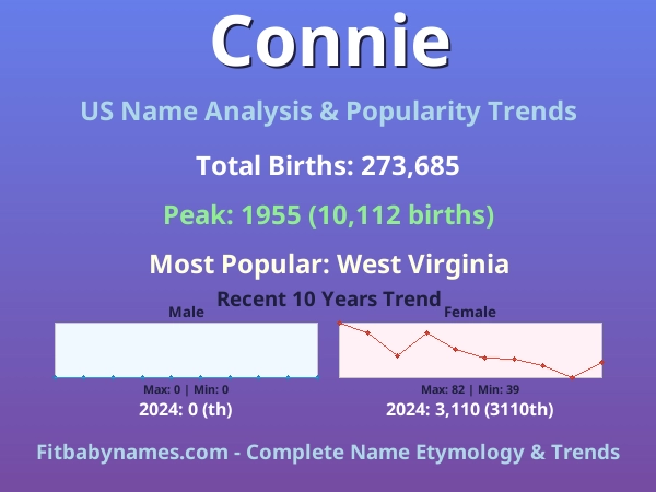 Infographic: Connie name meaning, origin, and popularity trends in the United States (US baby name analysis chart)