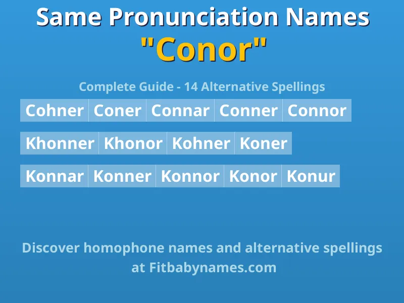 Infographic: Conor same pronunciation names, similar names, and homophone names