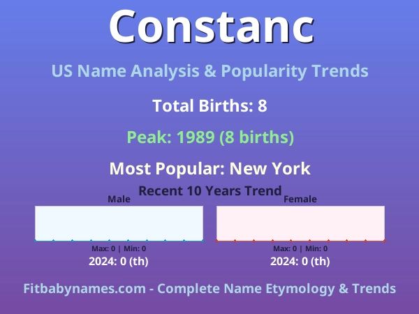 Infographic: Constanc name meaning, origin, and popularity trends in the United States (US baby name analysis chart)