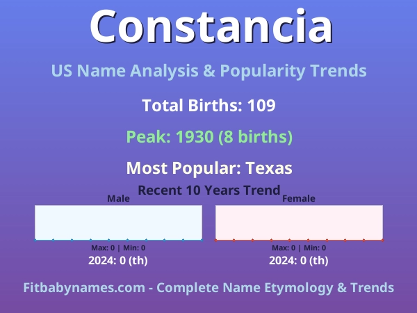 Infographic: Constancia name meaning, origin, and popularity trends in the United States (US baby name analysis chart)