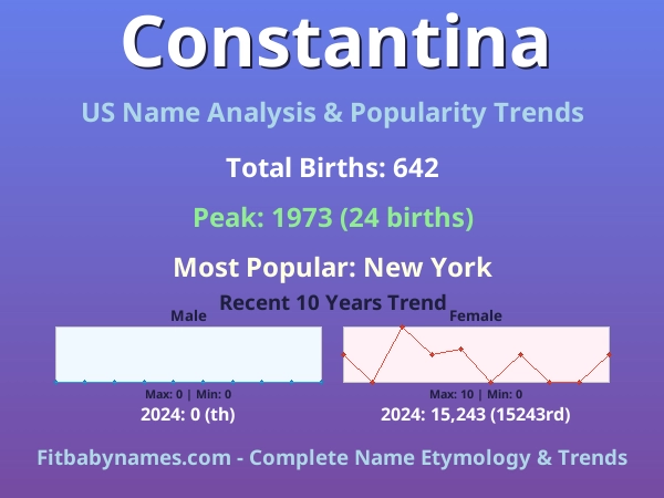 Infographic: Constantina name meaning, origin, and popularity trends in the United States (US baby name analysis chart)