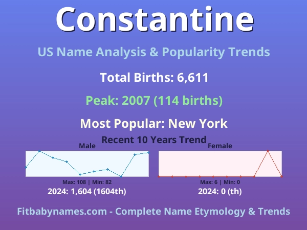 Infographic: Constantine name meaning, origin, and popularity trends in the United States (US baby name analysis chart)
