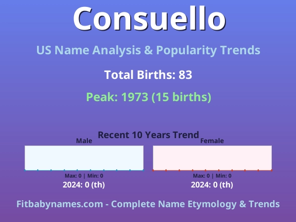 Infographic: Consuello name meaning, origin, and popularity trends in the United States (US baby name analysis chart)
