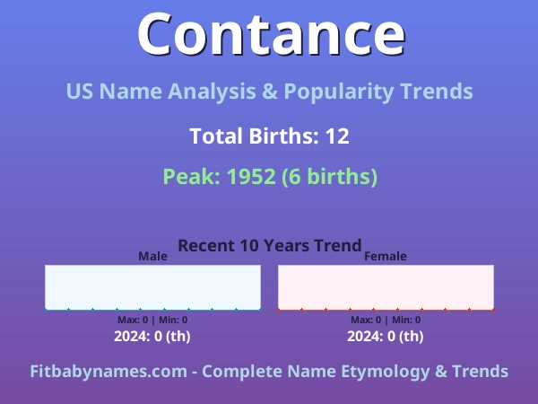 Infographic: Contance name meaning, origin, and popularity trends in the United States (US baby name analysis chart)