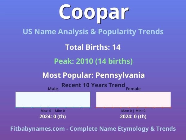 Infographic: Coopar name meaning, origin, and popularity trends in the United States (US baby name analysis chart)
