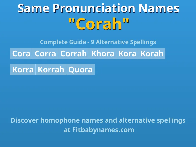Infographic: Corah same pronunciation names, similar names, and homophone names