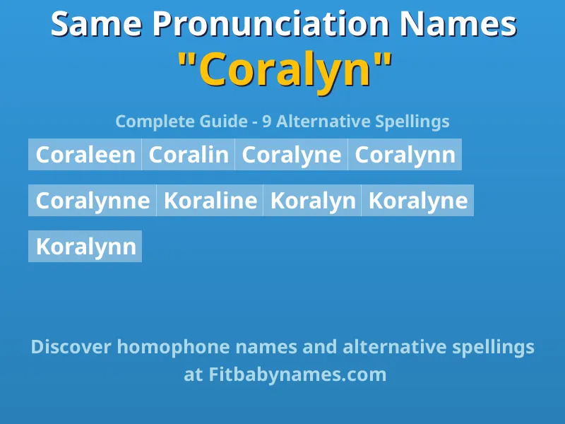 Infographic: Coralyn same pronunciation names, similar names, and homophone names